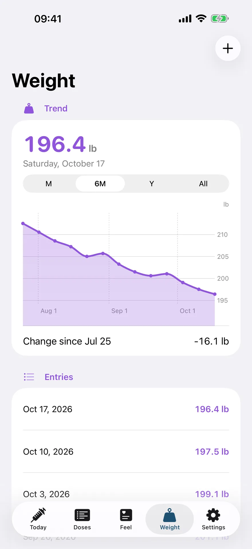 The weight screen, showing the trend over six months